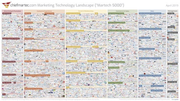 martech5000